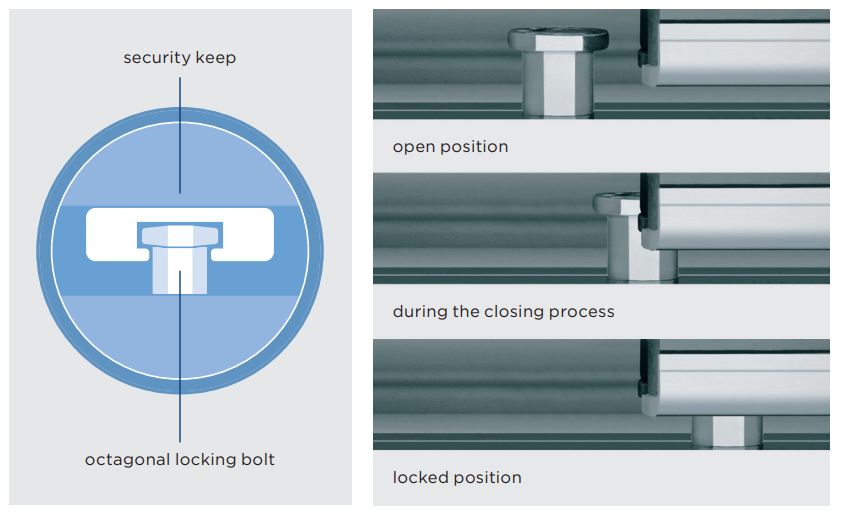 Rod Locking System SBK.K.SP