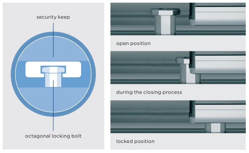 Rod Locking System SBK.K.SP