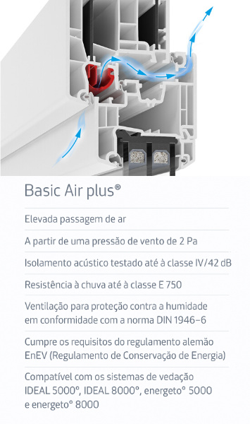 microventilação janelas pvc