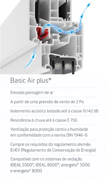 microventilação janelas pvc